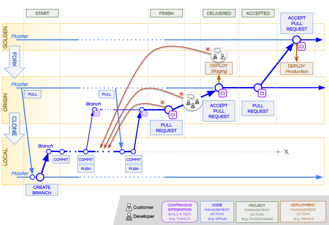 Governify for Support teams Overview