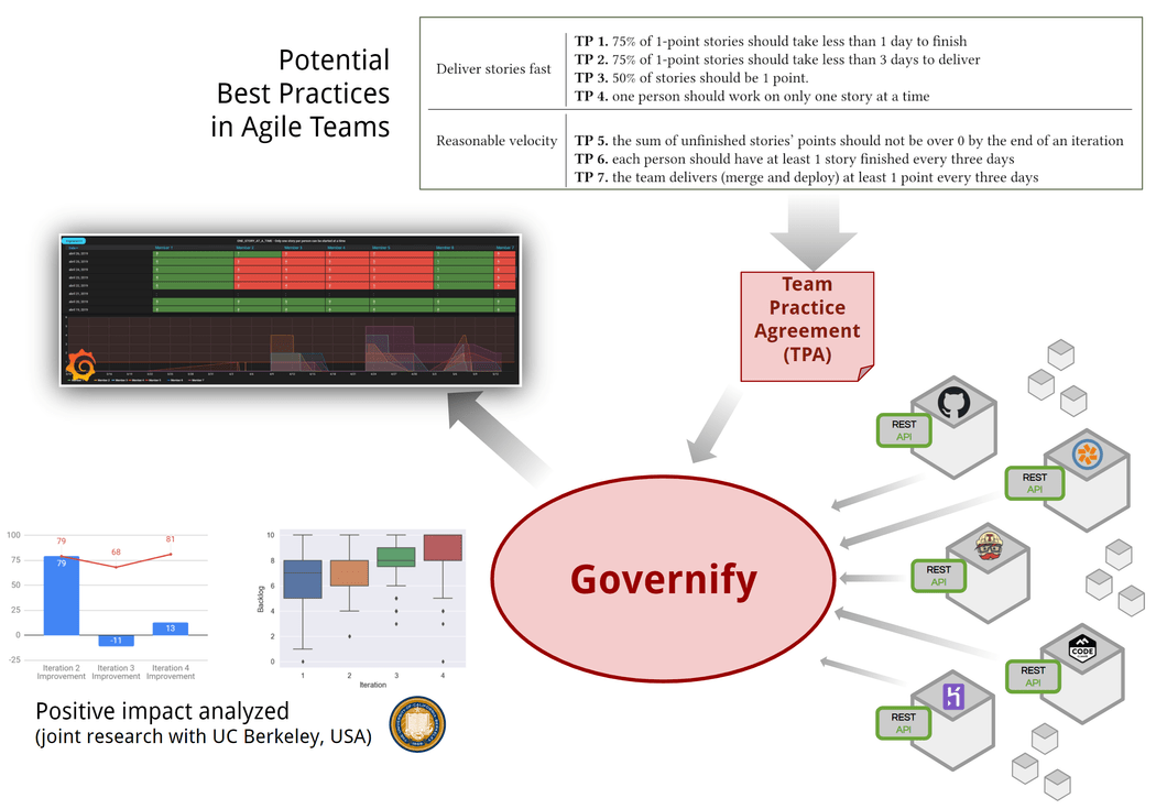 Governify for Support teams Overview