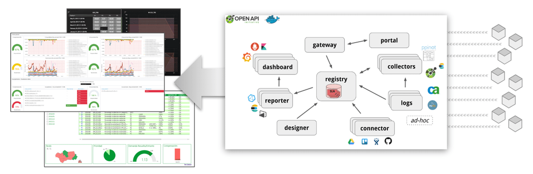 Governify Overview